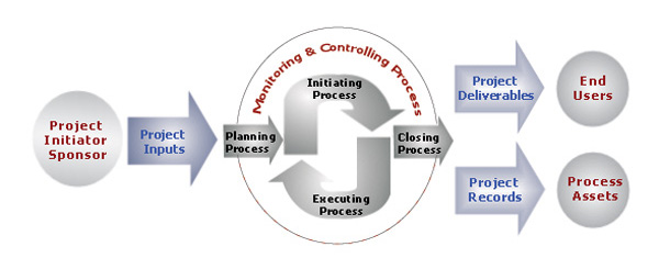 SigmaTec Methodology