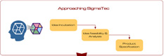 SigmaTec Value Proposition